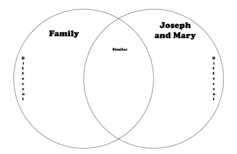 VennDiagram