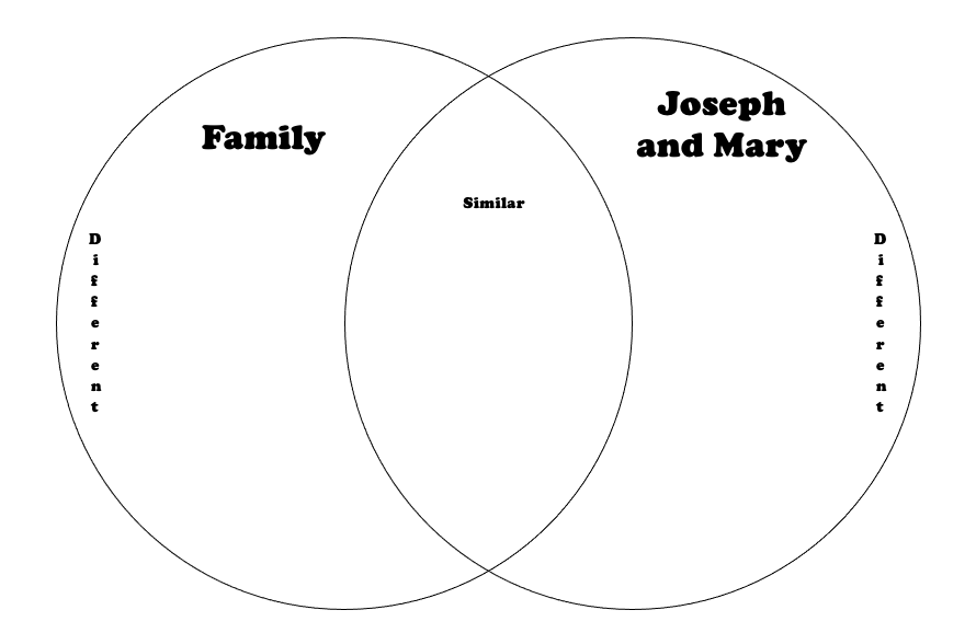 VennDiagram