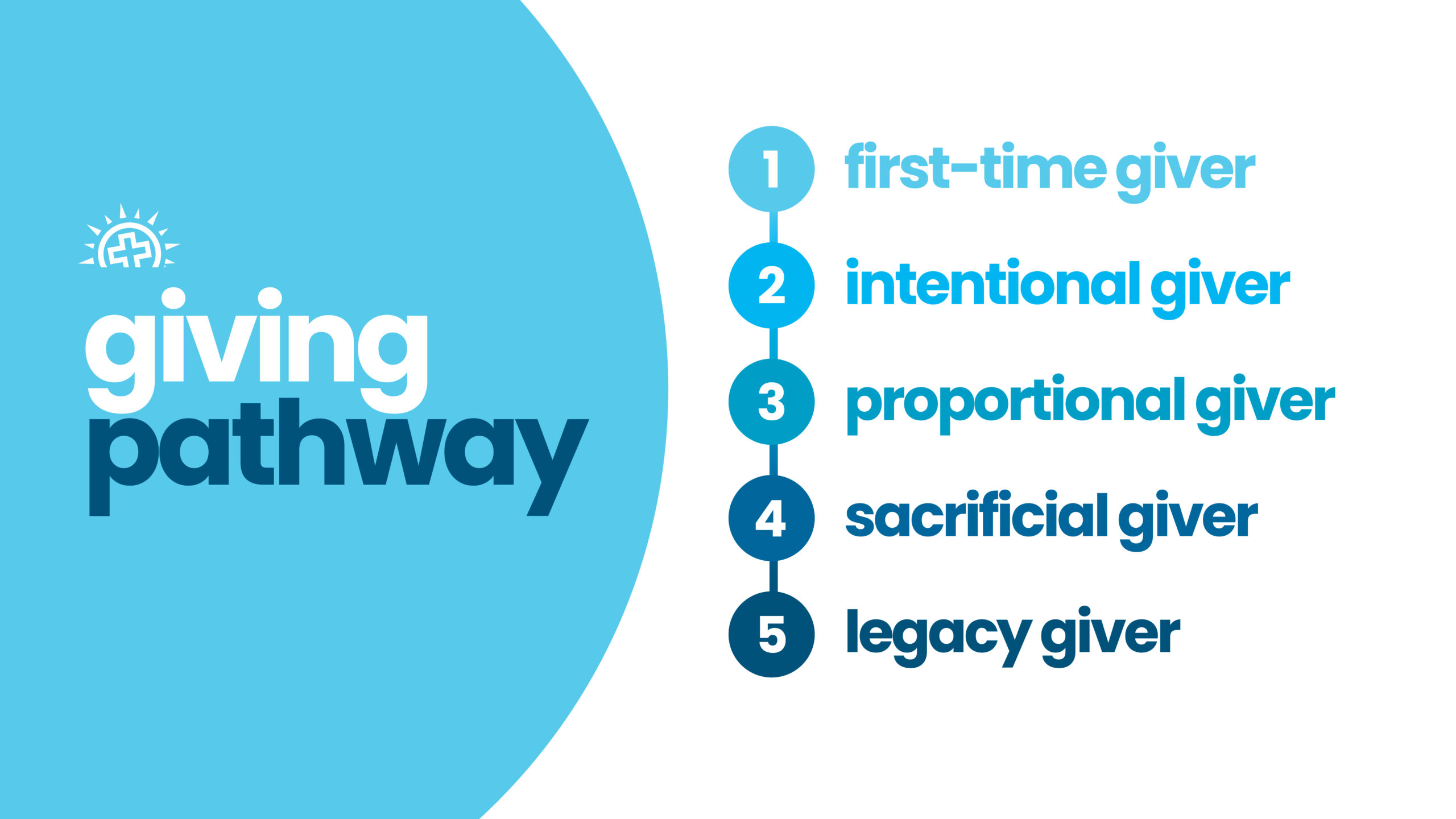 Calvary's Giving Pathway